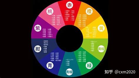 五行屬火適合顏色|【五行顏色查詢】五行顏色查詢：破解你的五行屬性和適合色彩，。